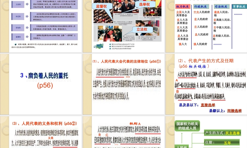 09年高中政治351人民代表大会：国家权力机关必修2