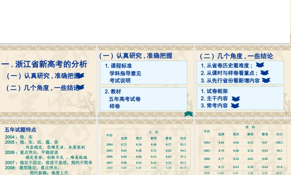 09数学高考内容分析与复习建议(王晓明) 