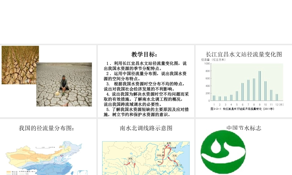 -八年级地理上册 第3章第2节 节约与保护水资源课件 （新版）商务星球版-（新版）商务星球版初中八年级上册地理课件