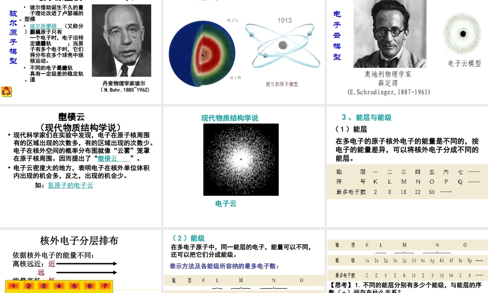 1.1.1《原子结构》课件（新人教版选修）3