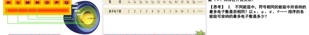 1.1.1《原子结构》课件（新人教版选修）3