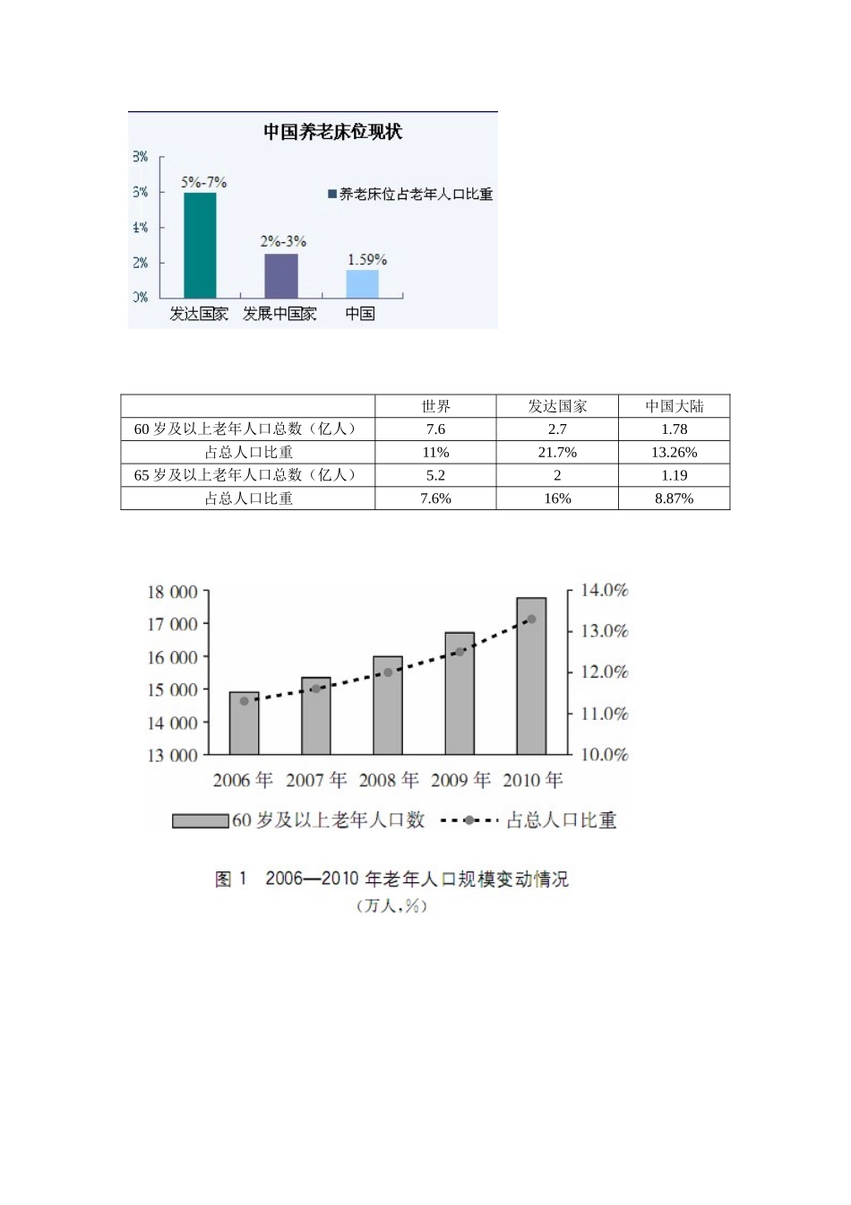 人口老龄化的具体标准_第2页