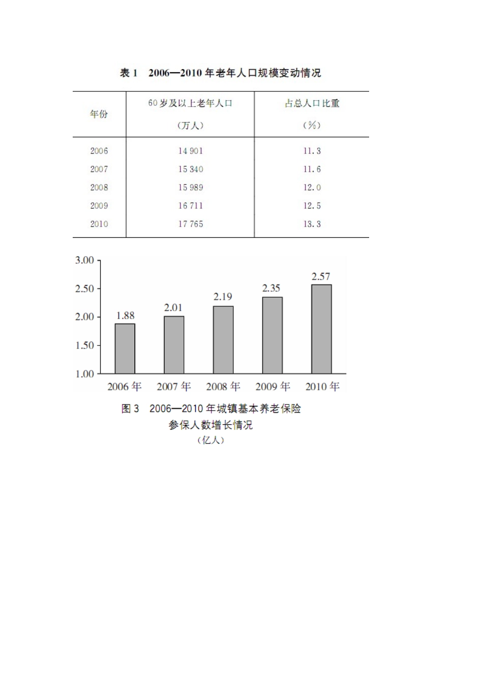 人口老龄化的具体标准_第3页