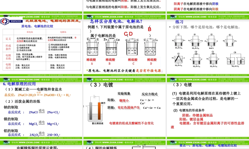 1.2.2《电解池原理与应用》课件（苏教版选修4）