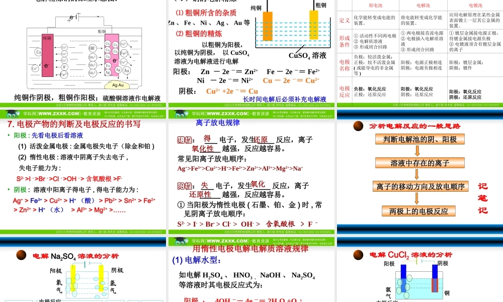1.2.2《电解池原理与应用》课件（苏教版选修4）