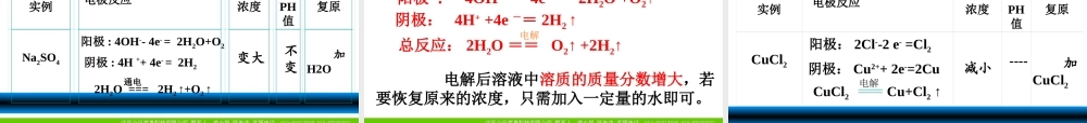 1.2.2《电解池原理与应用》课件（苏教版选修4）