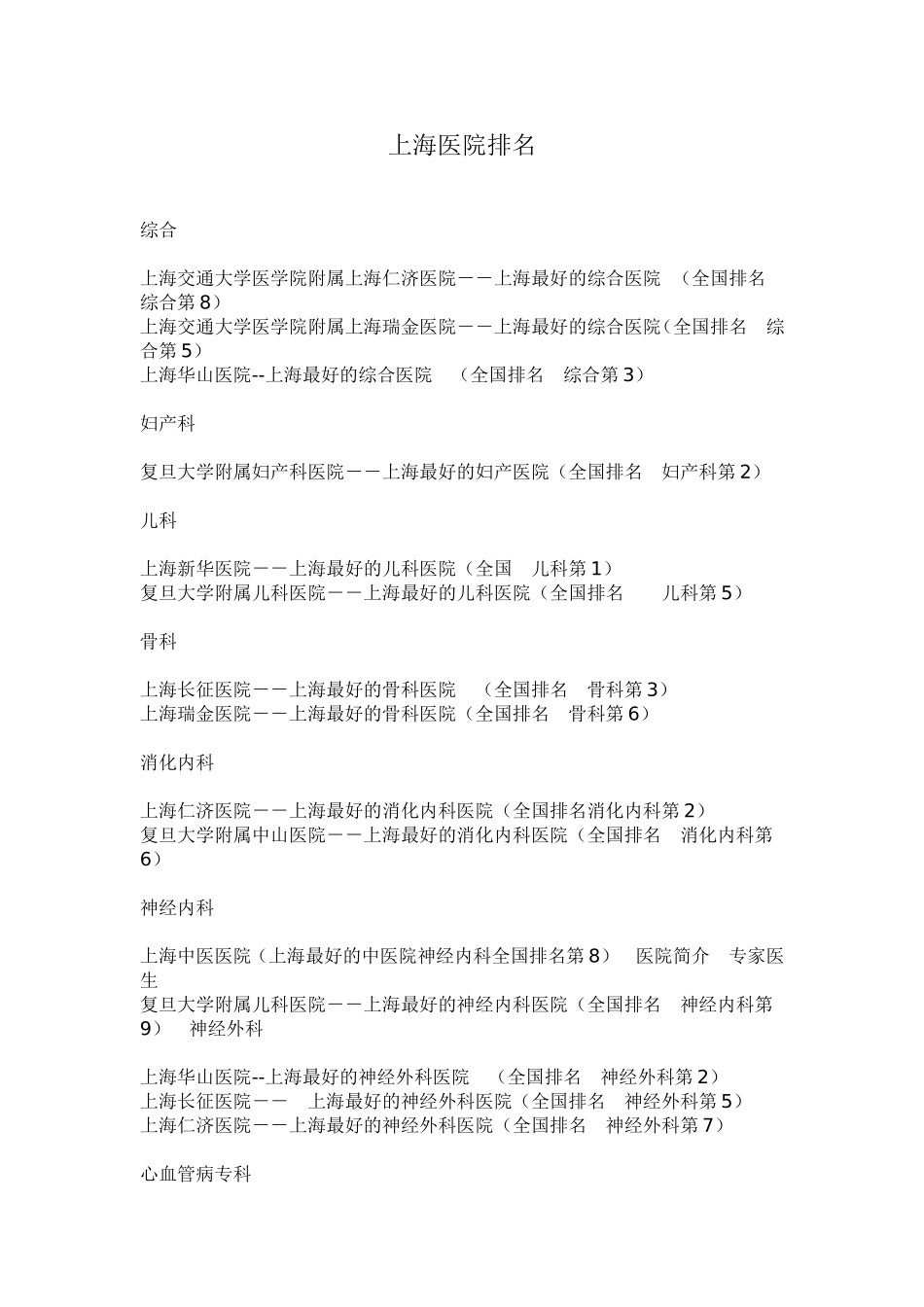上海医院排名_第1页