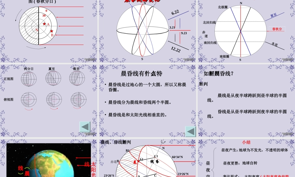 1.5 地球运动的地理意义一