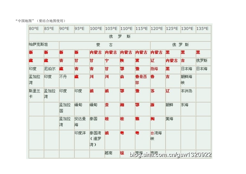 省级行政区及其简称和省会中心城市的名称测试题_第3页