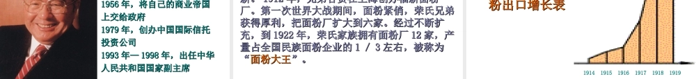 -八年级历史上册 第19课 中国近代民族工业的发展课件 新人教版-新人教级上册历史课件