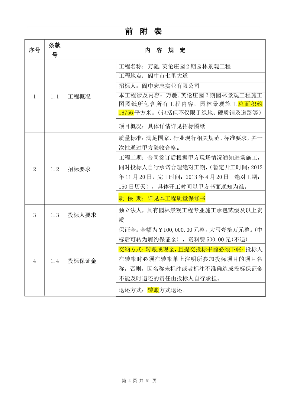 实业有限公司万驰.英伦庄园2期园林景观工程施工招标资料梳理汇总_第2页