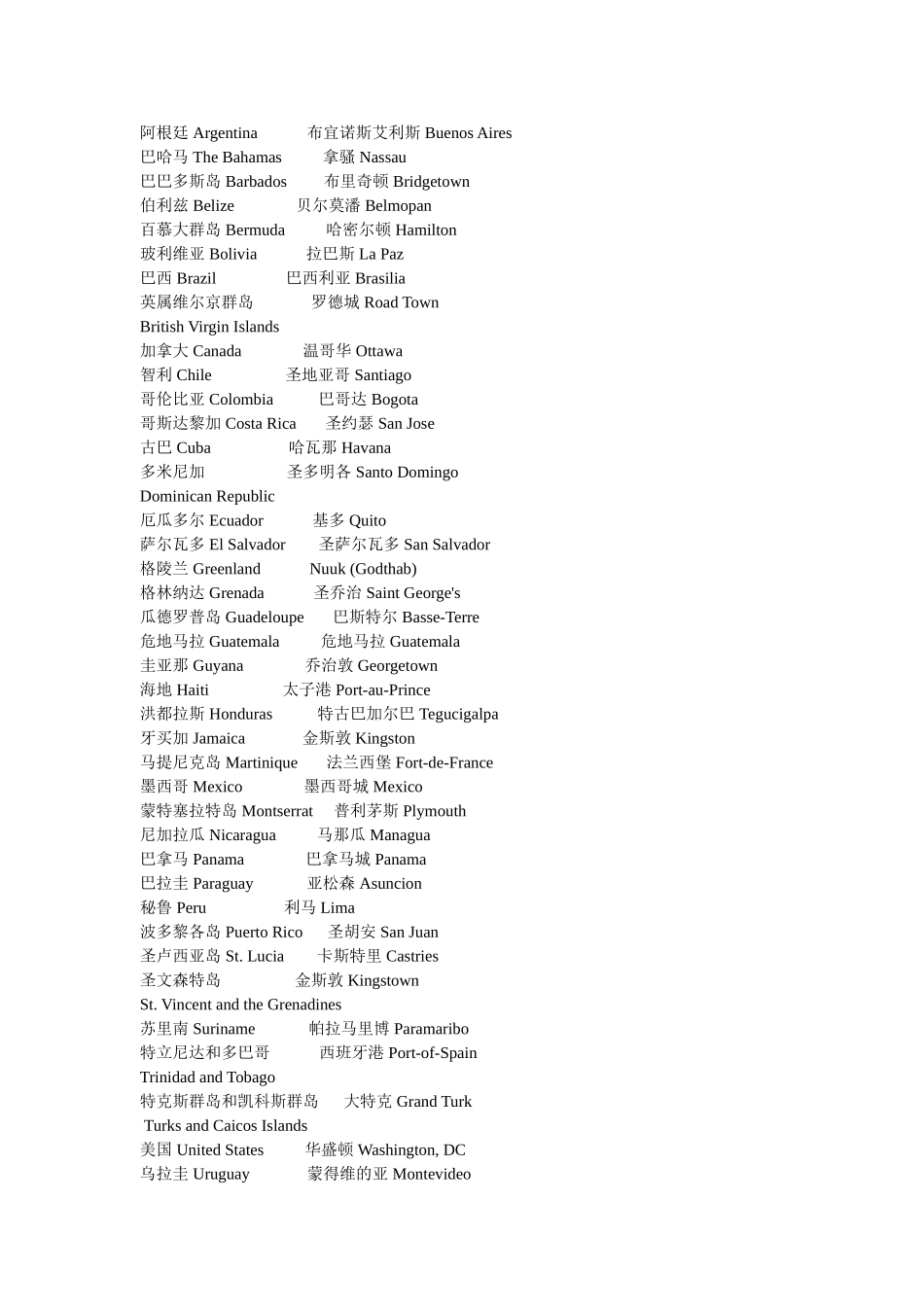 世界各国及首府中英文对照－亚洲_第3页