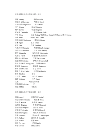 世界各国及首府中英文对照－亚洲