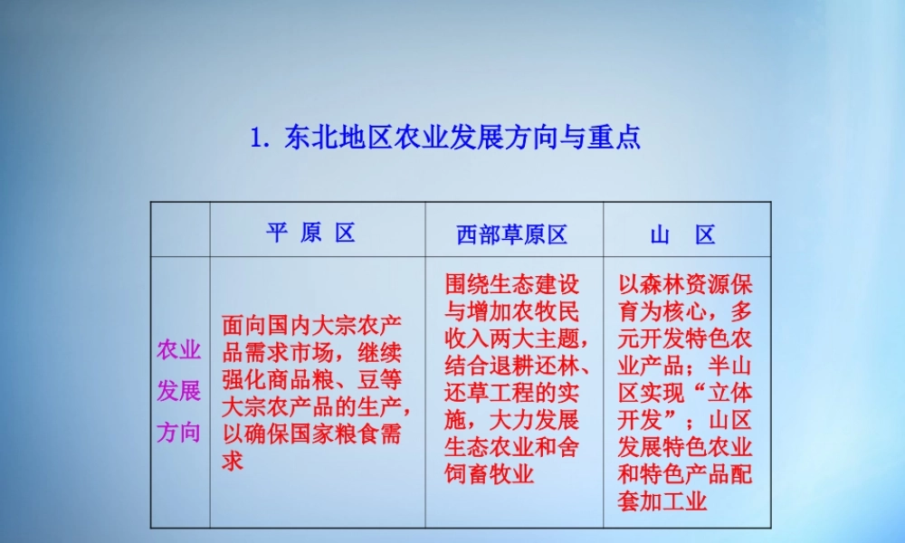 1.东北地区农业发展方向与重点