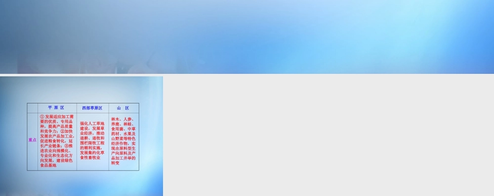 1.东北地区农业发展方向与重点