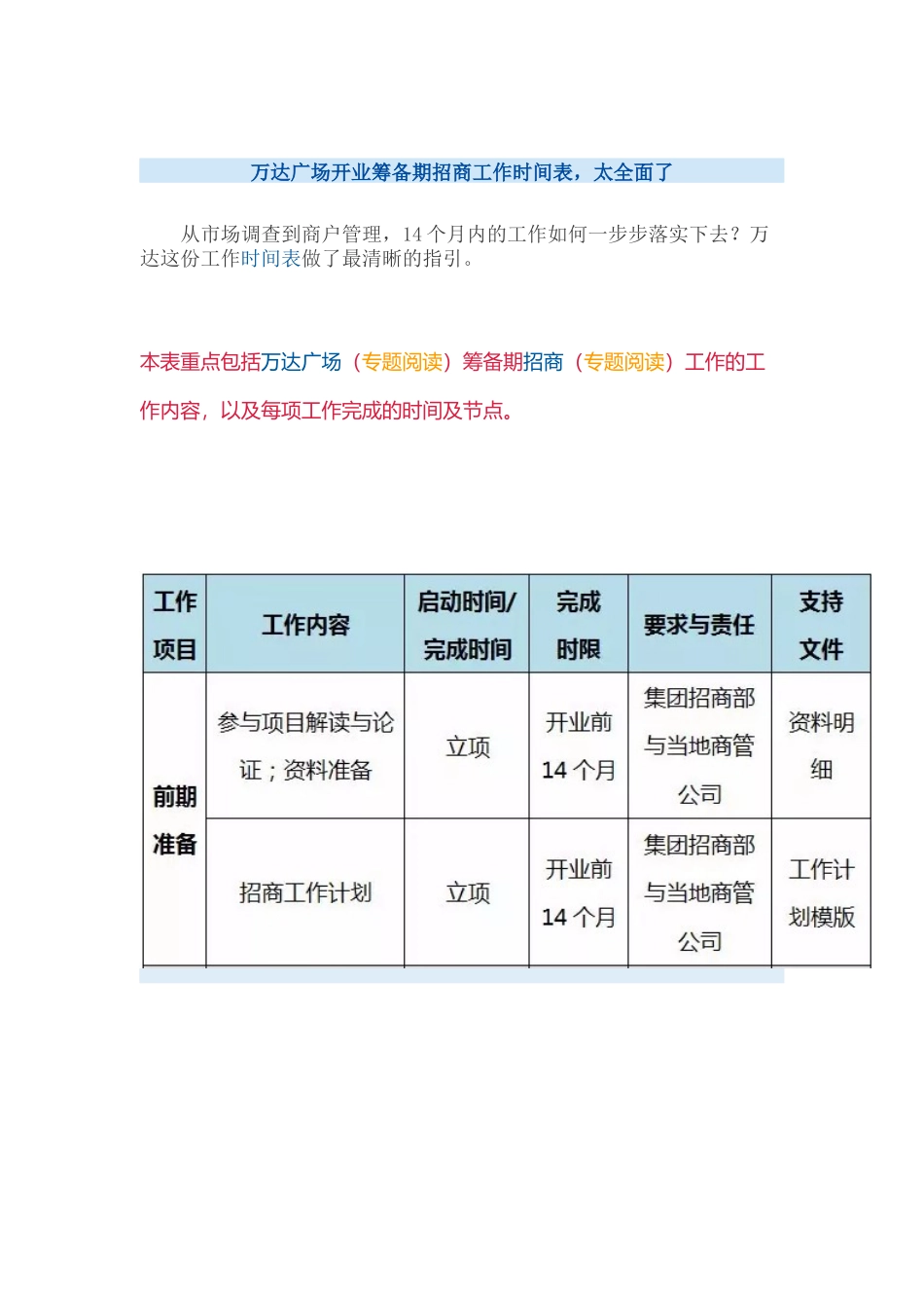 万达广场开业筹备期招商工作时间表_第1页