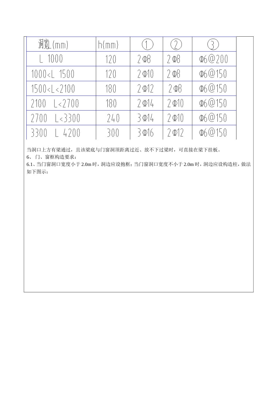 土建安装及附属配套总承包工程技术交底_第3页