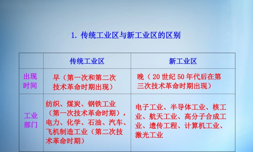 1.传统工业区与新工业区的区别