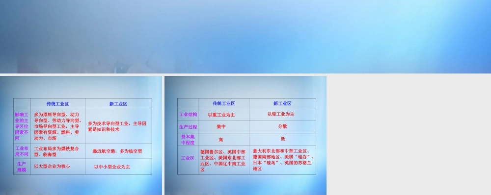 1.传统工业区与新工业区的区别