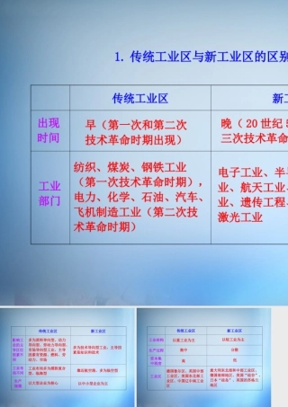 1.传统工业区与新工业区的区别