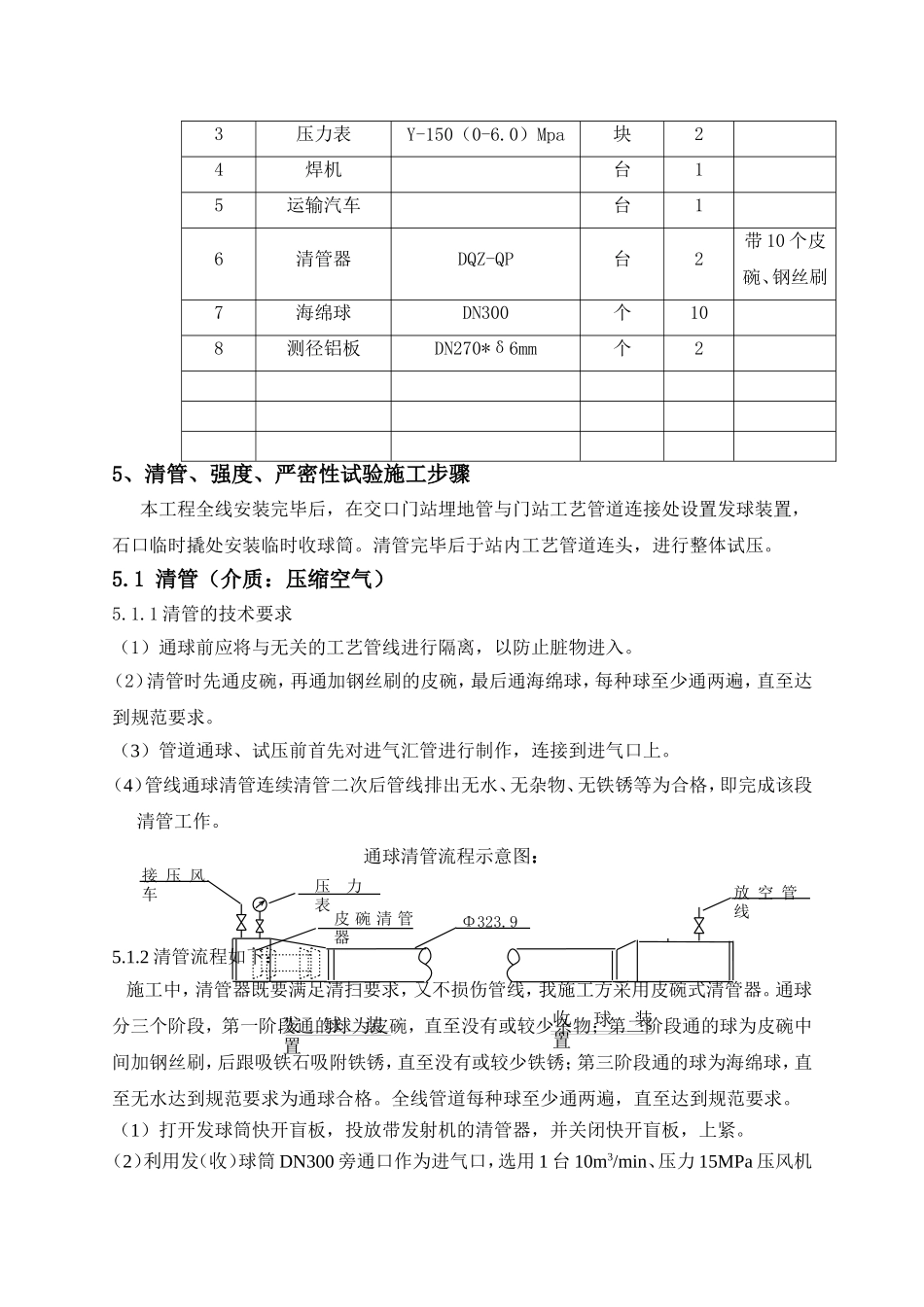 县入城天然气管网工程清 管 试 压 方 案_第3页