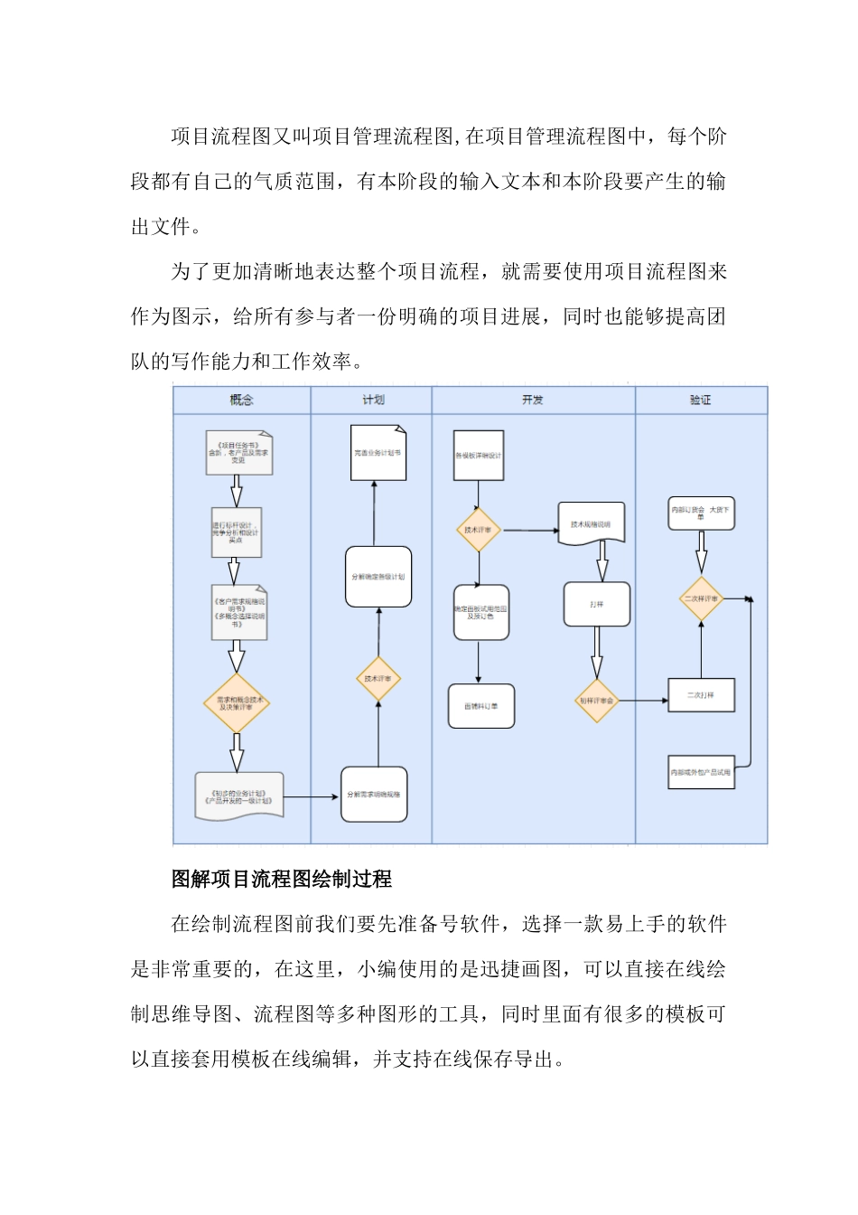 项目流程图又叫项目管理流程图_第1页