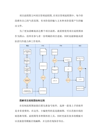 项目流程图又叫项目管理流程图