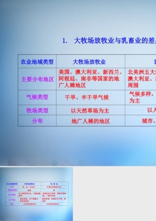 1.大牧场放牧业与乳畜业的差异