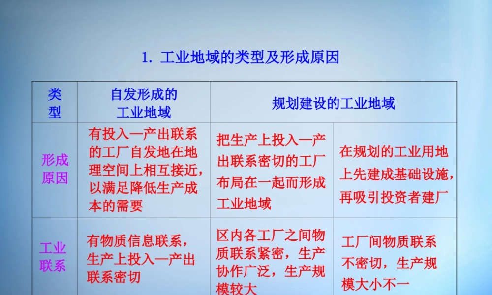 1.工业地域的类型及形成原因