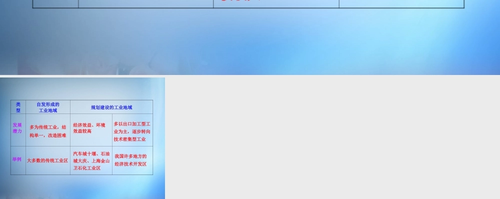 1.工业地域的类型及形成原因