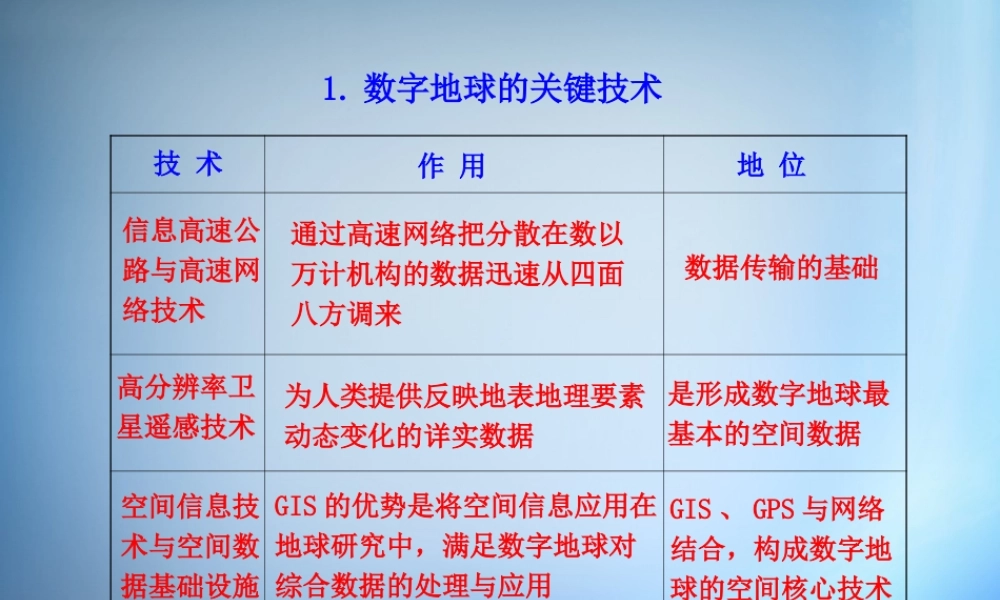 1.数字地球的关键技术