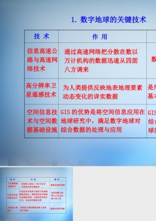 1.数字地球的关键技术