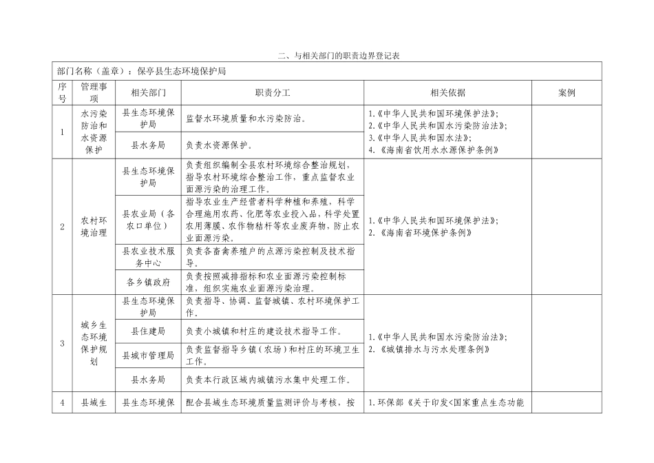 与相关部门的职责边界登记表_第1页
