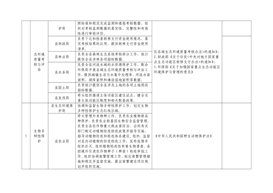 与相关部门的职责边界登记表_第2页