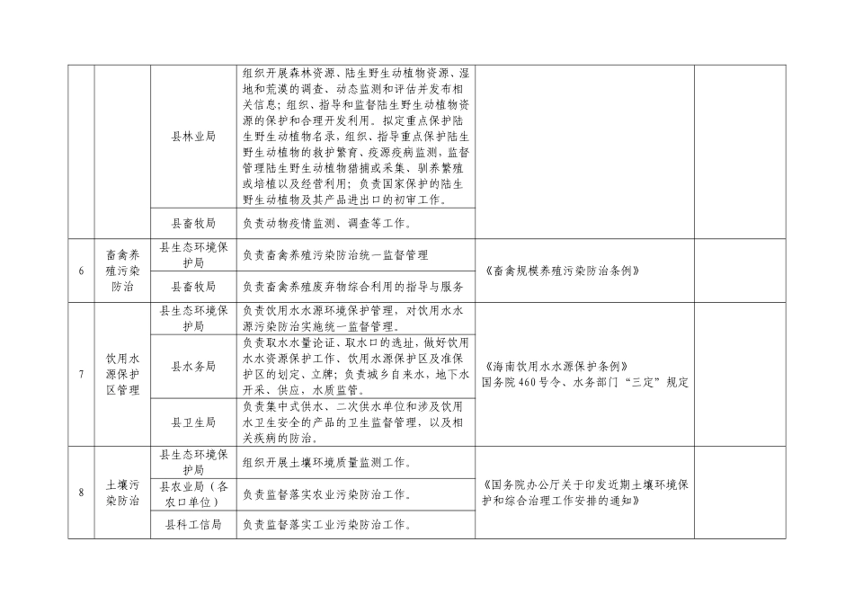 与相关部门的职责边界登记表_第3页
