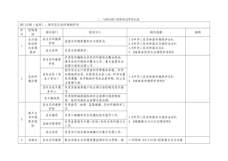 与相关部门的职责边界登记表