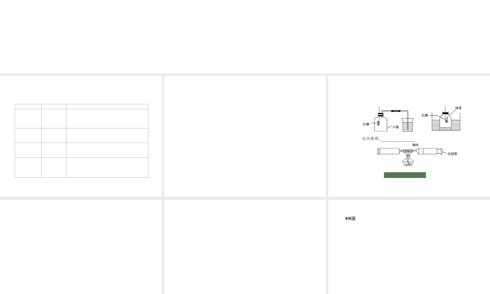 2012版中考化学 专题1 空气复习精品课件（含11真题和12预测试题）