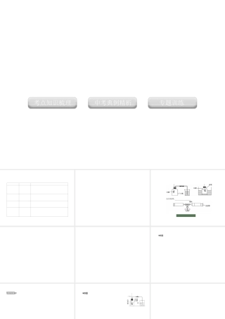 2012版中考化学 专题1 空气复习精品课件（含11真题和12预测试题）