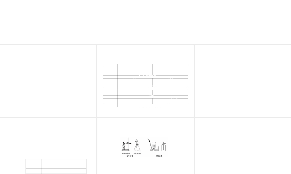 2012版中考化学 专题2 氧气的性质和制备复习精品课件（含11真题和12预测试题）