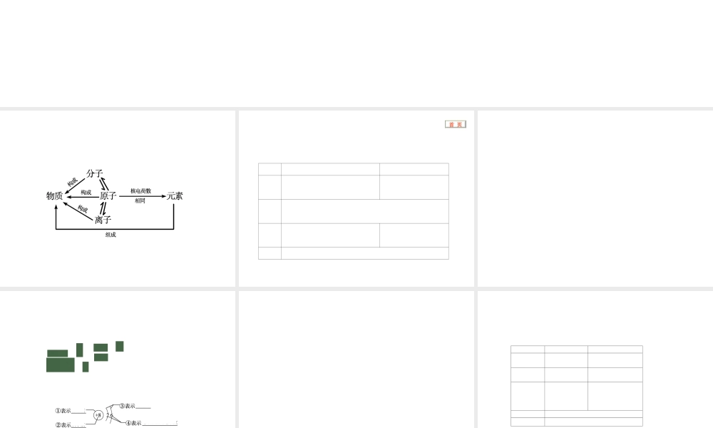 2012版中考化学 专题14 物质的构成复习精品课件（含11真题和12预测试题）