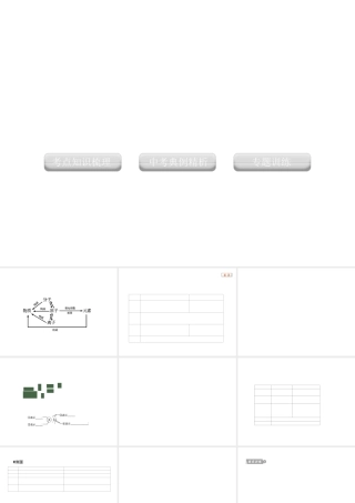 2012版中考化学 专题14 物质的构成复习精品课件（含11真题和12预测试题）