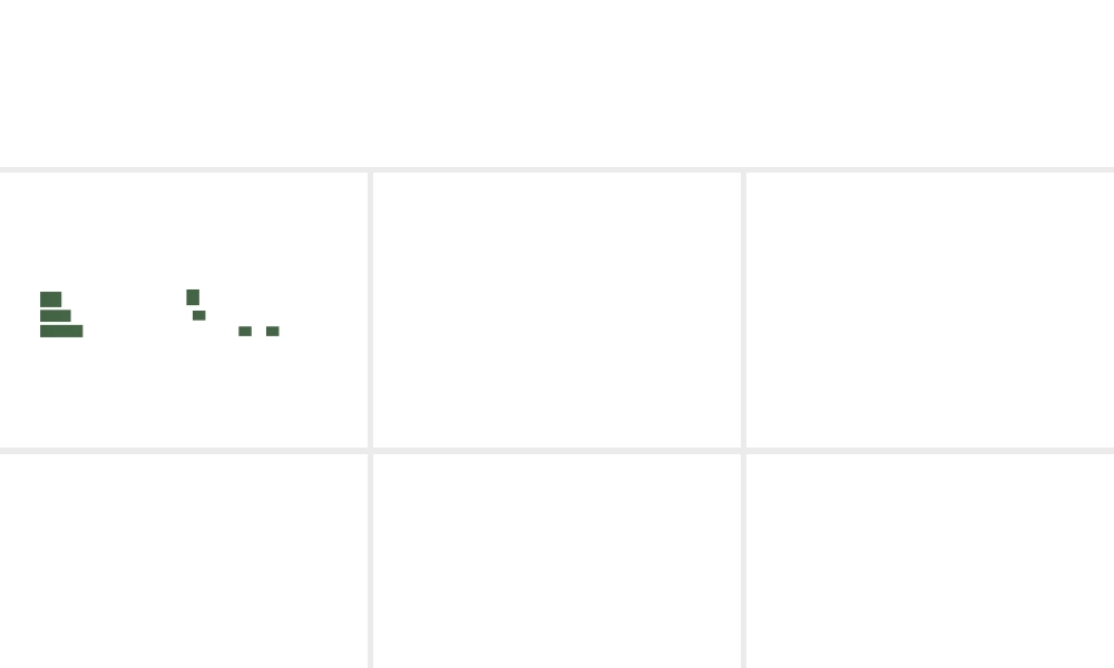 2012版中考化学 专题15 物质的多样性复习精品课件（含11真题和12预测试题）