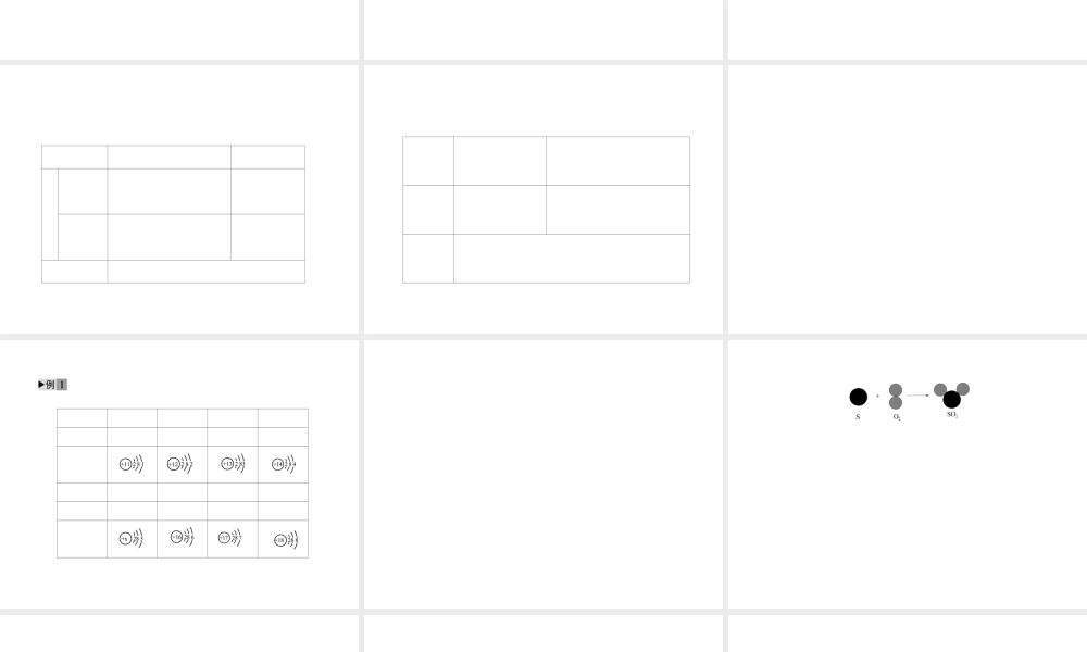 2012版中考化学 专题15 物质的多样性复习精品课件（含11真题和12预测试题）