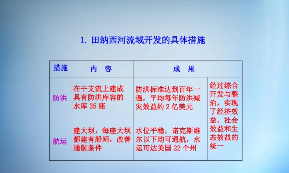 1.田纳西河流域开发的具体措施