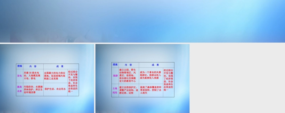 1.田纳西河流域开发的具体措施