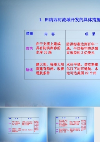1.田纳西河流域开发的具体措施