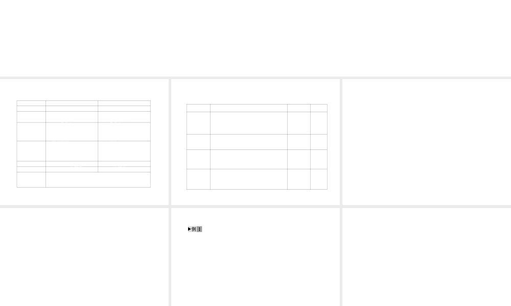 2012版中考化学 专题17 物质的变化和化学反应类型复习精品课件（含11真题和12预测试题）