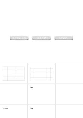 2012版中考化学 专题17 物质的变化和化学反应类型复习精品课件（含11真题和12预测试题）