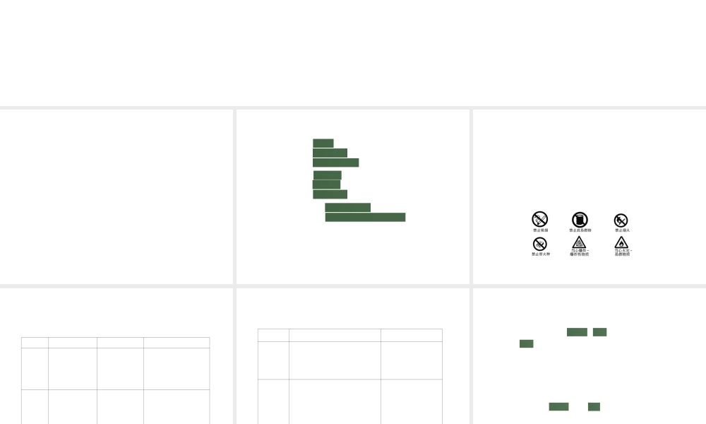 2012版中考化学 专题20 燃烧、燃料与能源复习精品课件（含11真题和12预测试题）