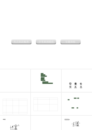 2012版中考化学 专题20 燃烧、燃料与能源复习精品课件（含11真题和12预测试题）